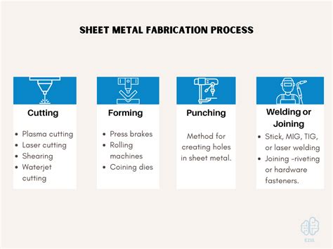 large sheet metal processing|basic sheet metal fabrication techniques.